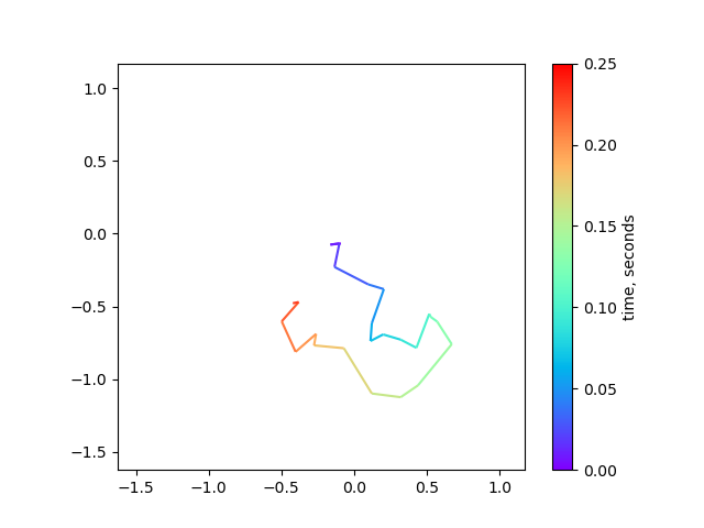 simulated_diffusion.png